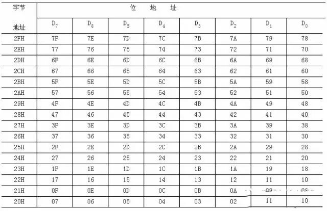 Analyze the cpu, memory configuration and parallel input/output ports in the 80C51 microcontroller