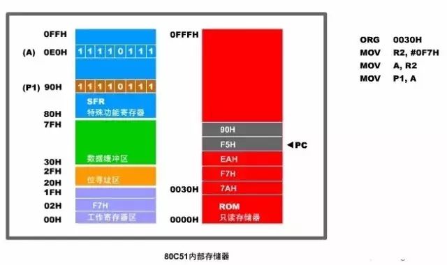 Analyze the cpu, memory configuration and parallel input/output ports in the 80C51 microcontroller