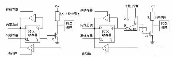 Analyze the cpu, memory configuration and parallel input/output ports in the 80C51 microcontroller