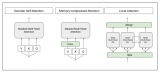 The method of generating English Wikipedia articles can be summarized as multi-text of the source document ...