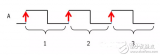 Introduction of sine and cosine encoder and detailed explanation of subdivision technology