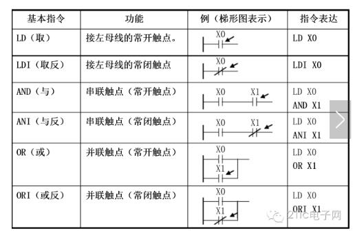 There are several kinds of plc programming languages.