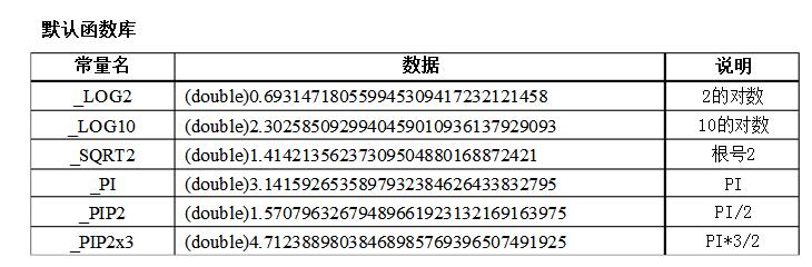 What is the relationship between plc and C language _plc can be programmed in C language? _plc C language programming