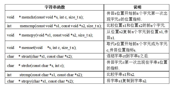 What is the relationship between plc and C language _plc can be programmed in C language? _plc C language programming