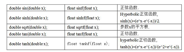 What is the relationship between plc and C language _plc can be programmed in C language? _plc C language programming