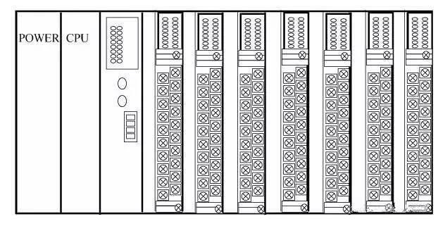 Introduction to PLC programming