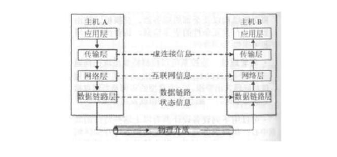 Data communication protocol specific analysis