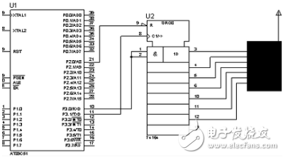 Summary of the understanding of the microcontroller program framework and some common parts in development