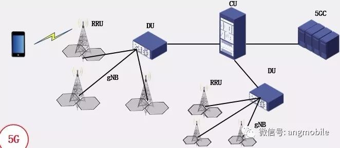 Summarize the base station architecture of 2G, 3G, 4G and 5G systems respectively