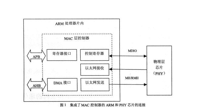 Embedded common interface protocol