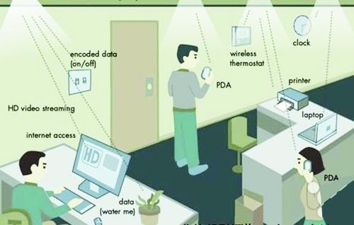 The meaning of Li-Fi, the difference with Wi-Fi and its advantages