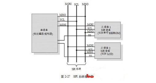 Embedded common communication protocol