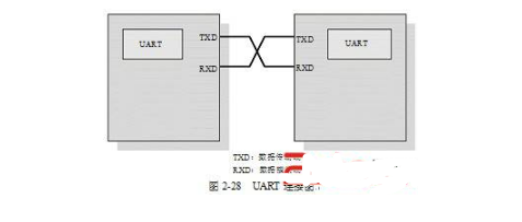 Embedded common communication protocol