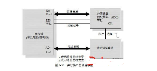 Embedded common communication protocol