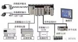 The importance of PLC in the control system