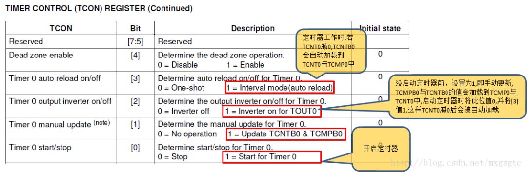 Introducing the arm9 clock and timer