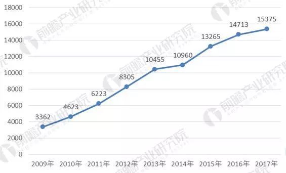 Transformer function, product classification, technology status and forecast