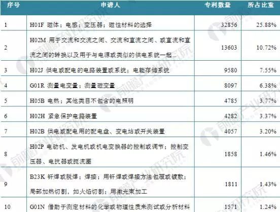 Transformer function, product classification, technology status and forecast