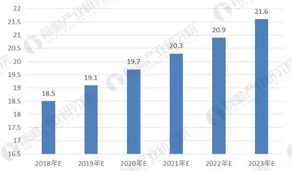 Transformer function, product classification, technology status and forecast