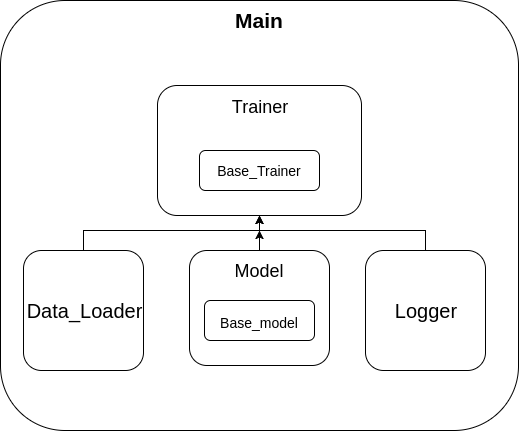 Present a quick launch of your own TensorFlow project template