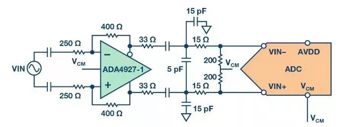 ADC LTC2185 + Differential Amplifier The "core" story between the ADA4927