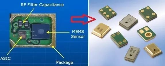 MEMS meaning, composition, advantages, market size forecast, industry chain related company profile