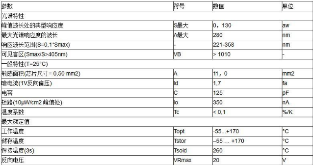 Comprehensive analysis of UV detectors used in EDM, arc, and corona detection