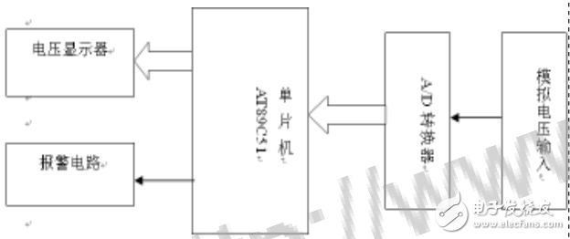 Summary of single-chip digital voltmeter design scheme (detailed nine analog circuit design schematics)