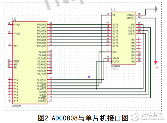 Summary of single-chip digital voltmeter design scheme (detailed nine analog circuit design schematics)