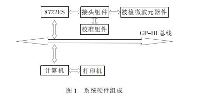 Microwave device automatic test program introduction