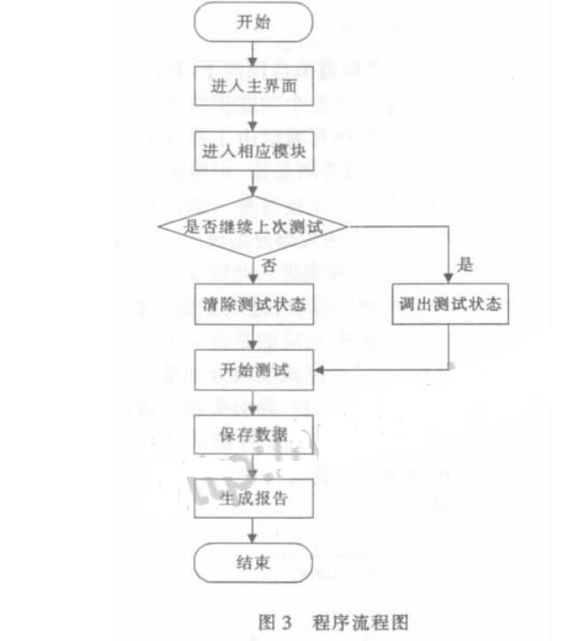 Microwave device automatic test program introduction