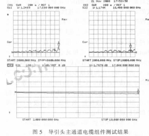 Microwave device automatic test program introduction