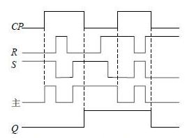 Basic principle analysis of master-slave sr trigger