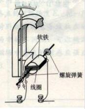 How to judge the measurement object of the voltmeter_Method of judging the measurement object of the voltmeter