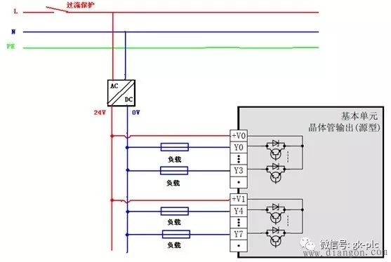 Detailed analysis of Mitsubishi FX3U PLC 3 kinds of output wiring