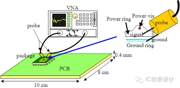 A summary of how to suppress noise in high-speed digital circuits