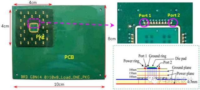 A summary of how to suppress noise in high-speed digital circuits