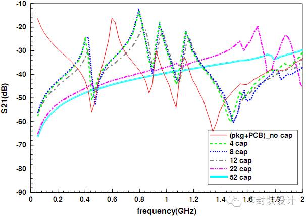 A summary of how to suppress noise in high-speed digital circuits