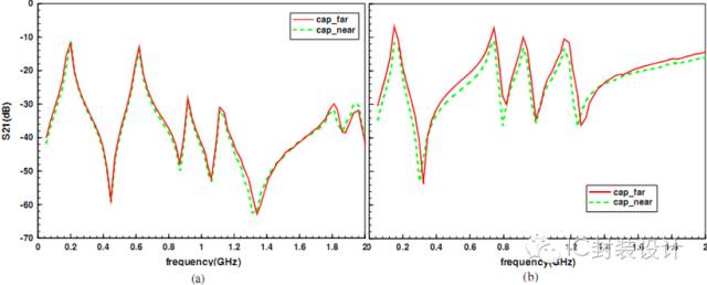 A summary of how to suppress noise in high-speed digital circuits