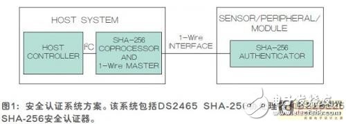 The latest security certification solution based on the working principle of SHA-256 security authentication