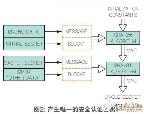 The latest security certification solution based on the working principle of SHA-256 security authentication