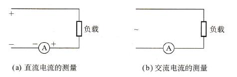 The ammeter is not using electrical appliances _ ammeter is what to do _ how to choose ammeter