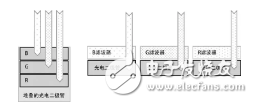 A comprehensive understanding of the basics of image sensors