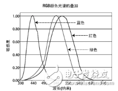 A comprehensive understanding of the basics of image sensors