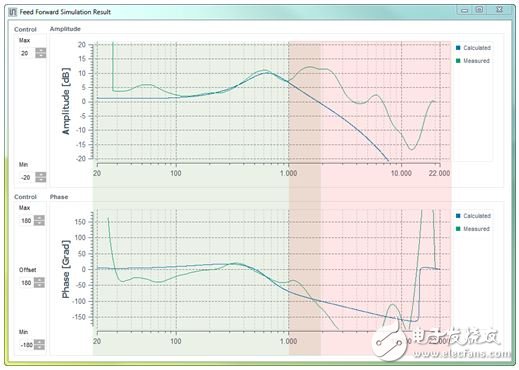 Figure 6: Simulation results