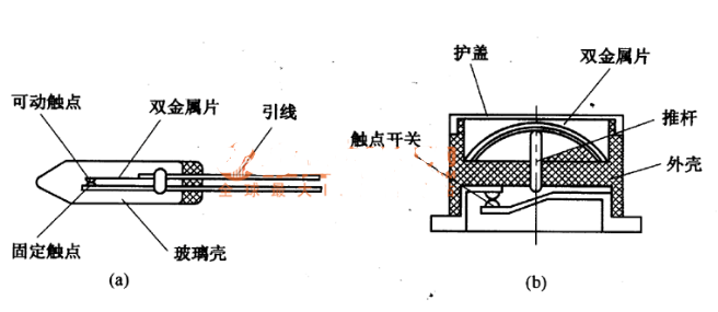 How the temperature relay works