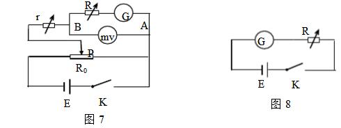 What is the internal resistance of the ammeter? Several methods for measuring the internal resistance of the ammeter