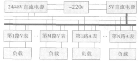 Design of multi-channel multi-purpose instrument based on ICL7107
