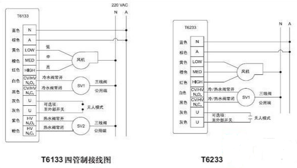 Electronic temperature controller instructions