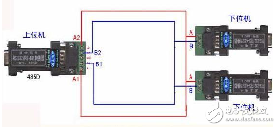 Introduction to the correct wiring method of RS485 communication
